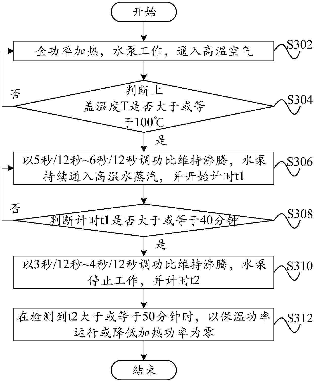 Cooking utensil, cooking method and computer readable storage medium