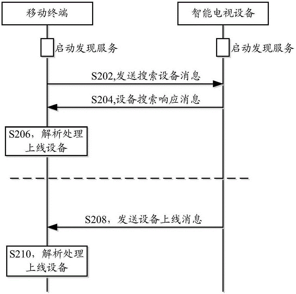 Switching control method of smart television device, and mobile terminal