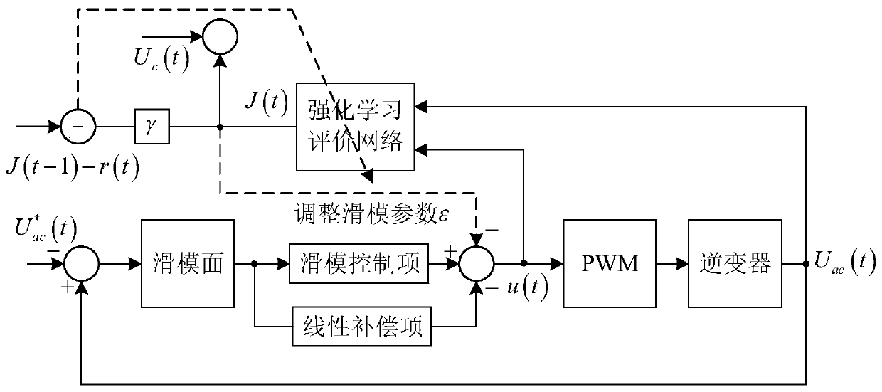 A grid-connected inverter control method for wave power generation system