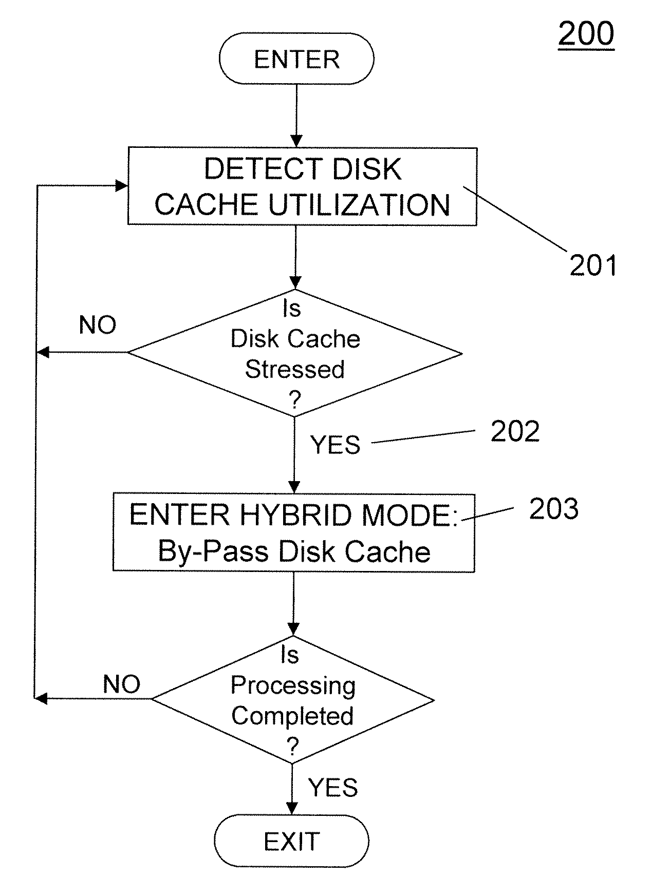 I/O performance of data analytic workloads