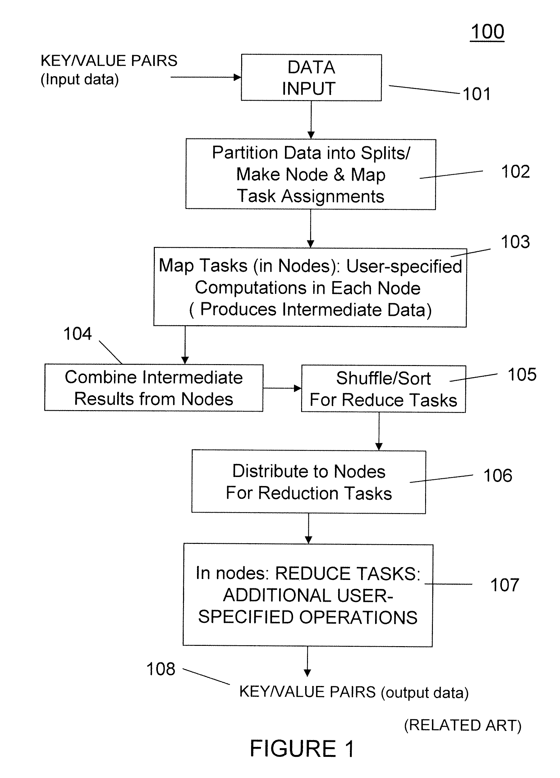 I/O performance of data analytic workloads