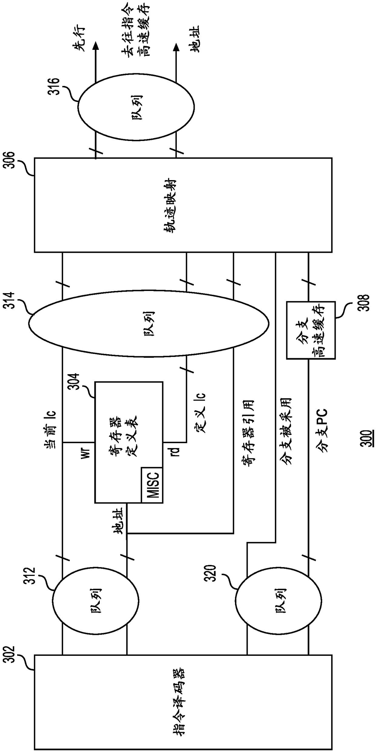 Processor with instruction lookahead issue logic