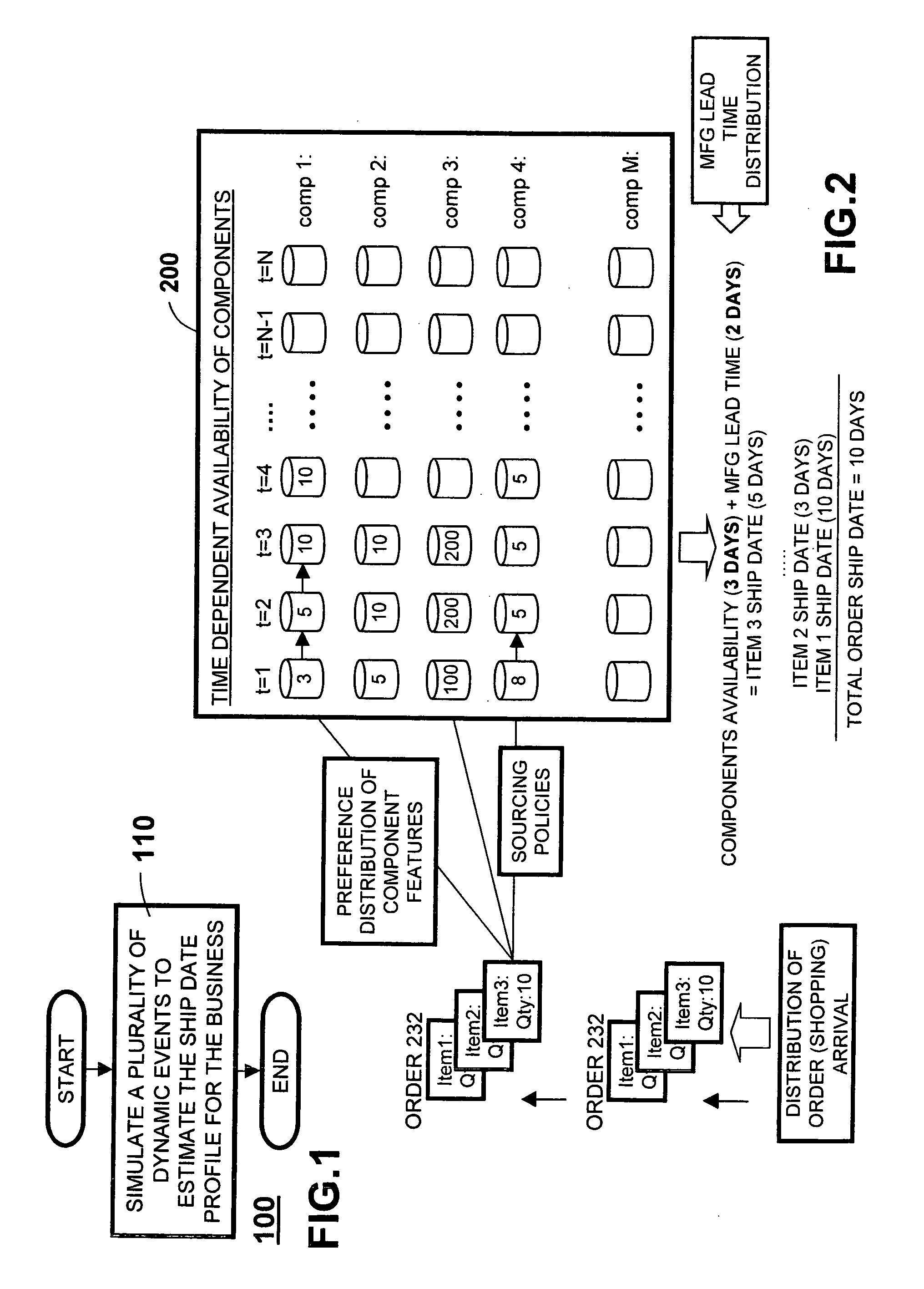 Method and tool for estimating a ship date profile for a business