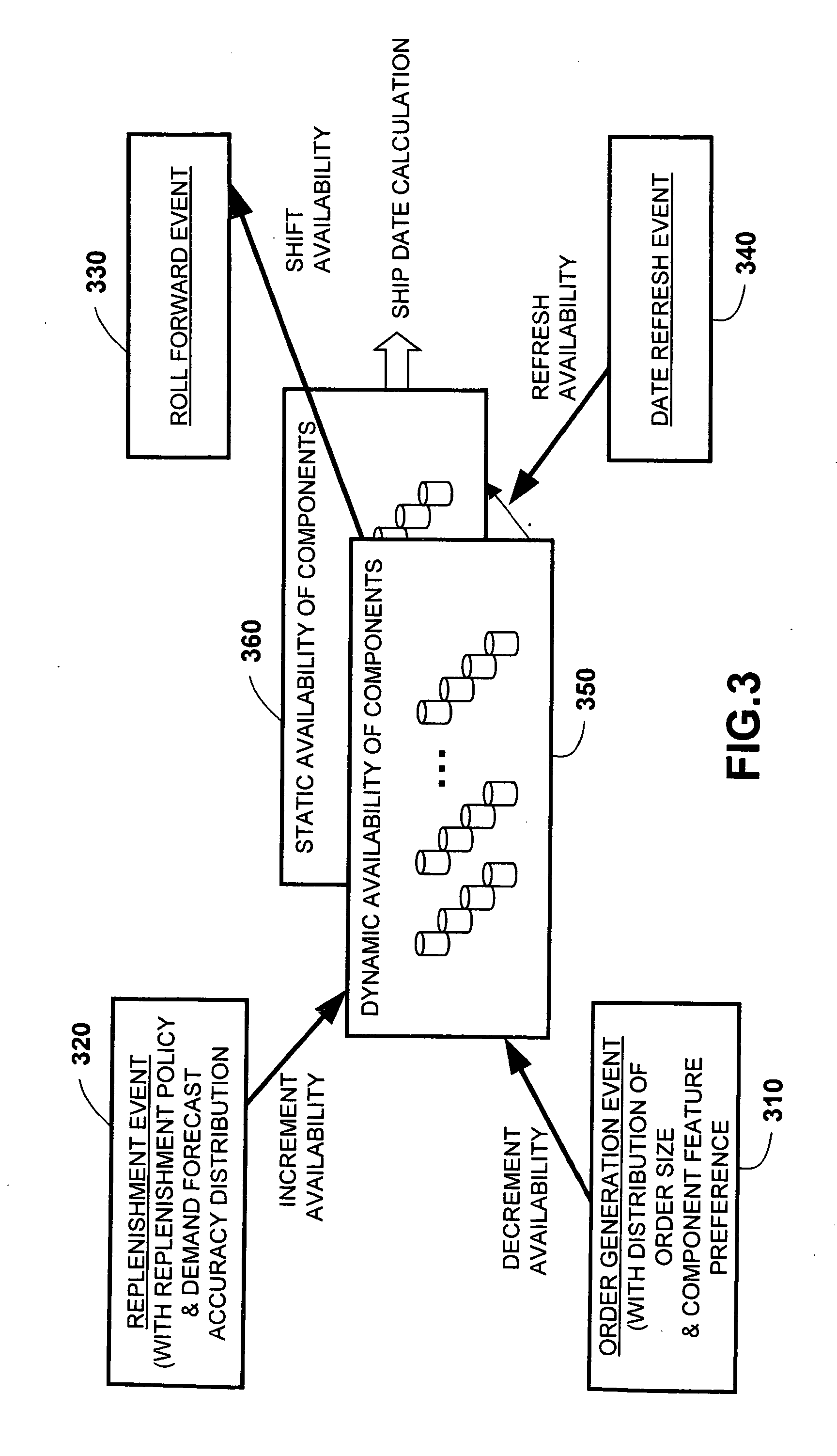 Method and tool for estimating a ship date profile for a business