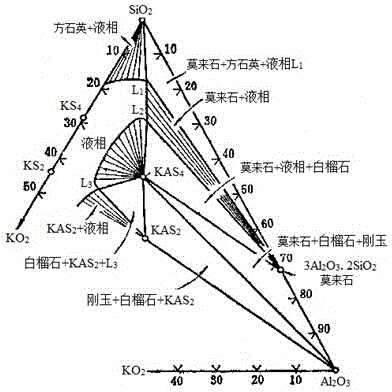 Production process of rod-shaped porcelain insulator for high-speed rail overhead contact system