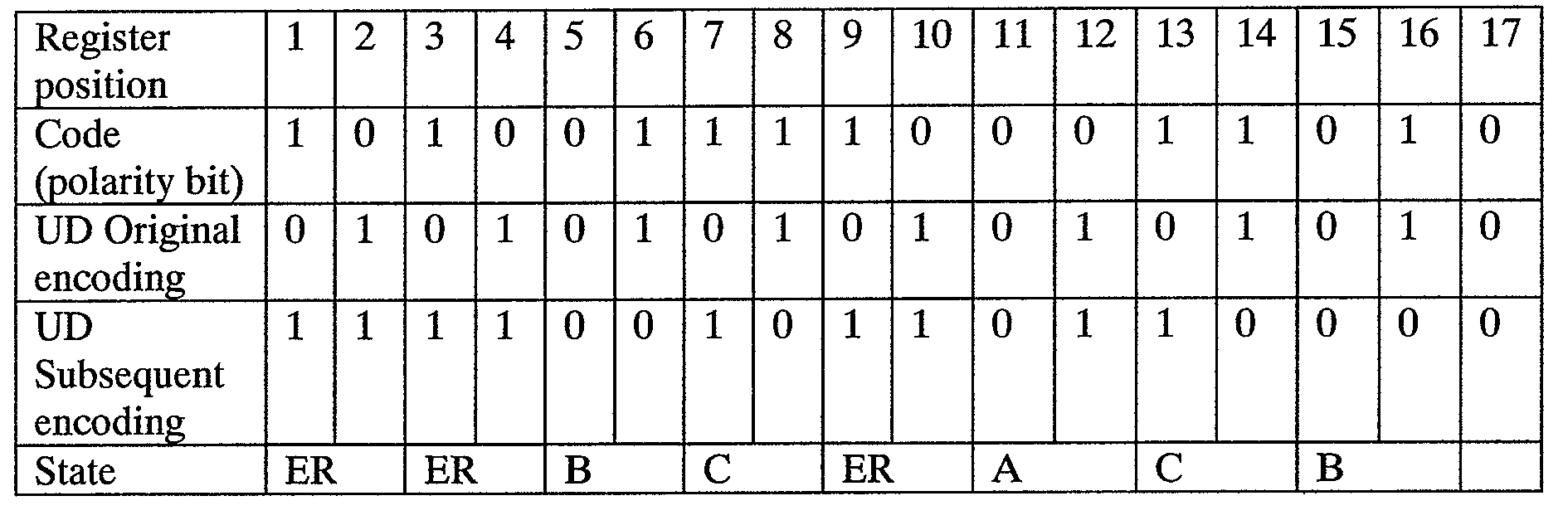 Pseudo random and command driven bit compensation for the cycling effects in flash memory