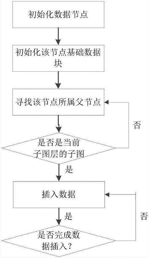 Power distribution network information model construction method and system