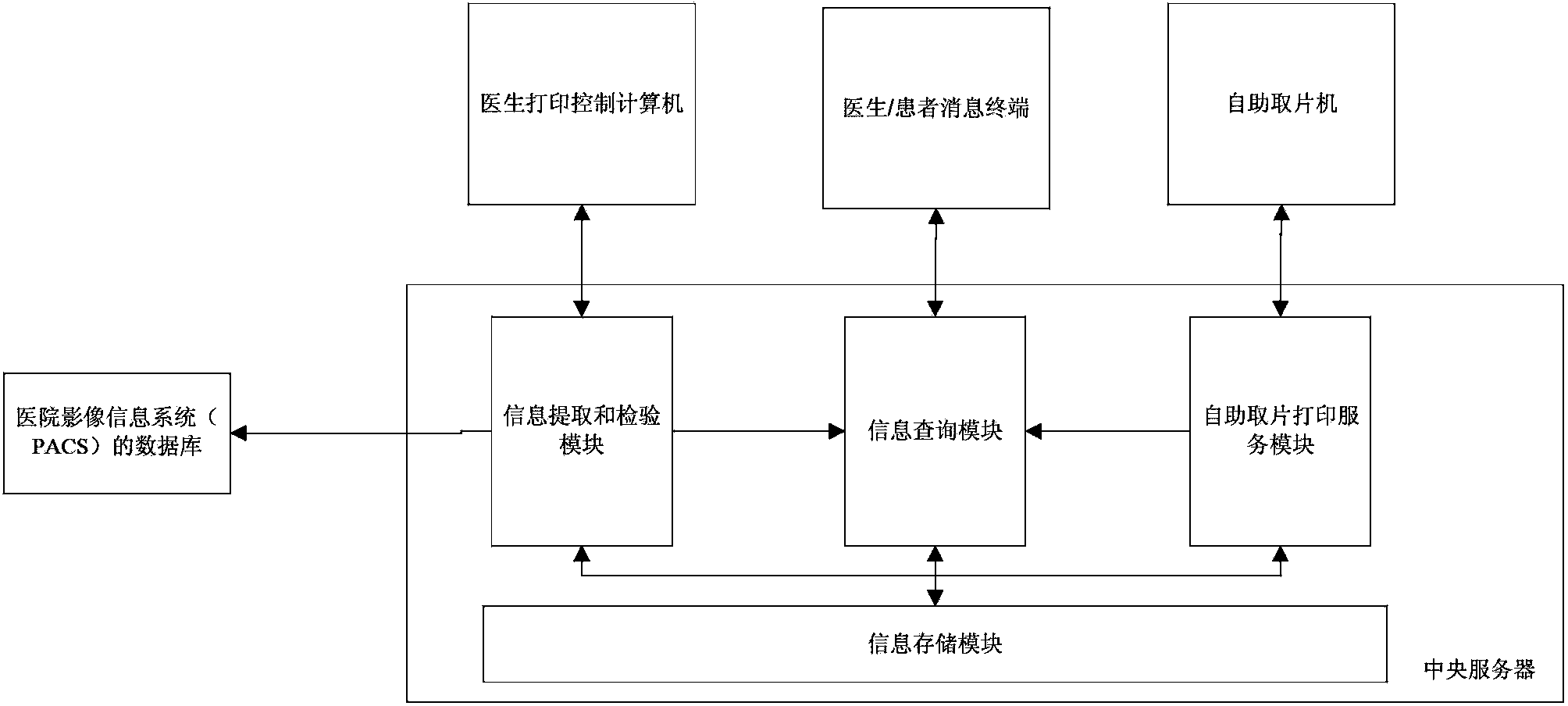 Medical printing system and achieving method thereof