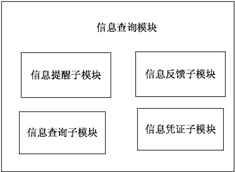 Medical printing system and achieving method thereof