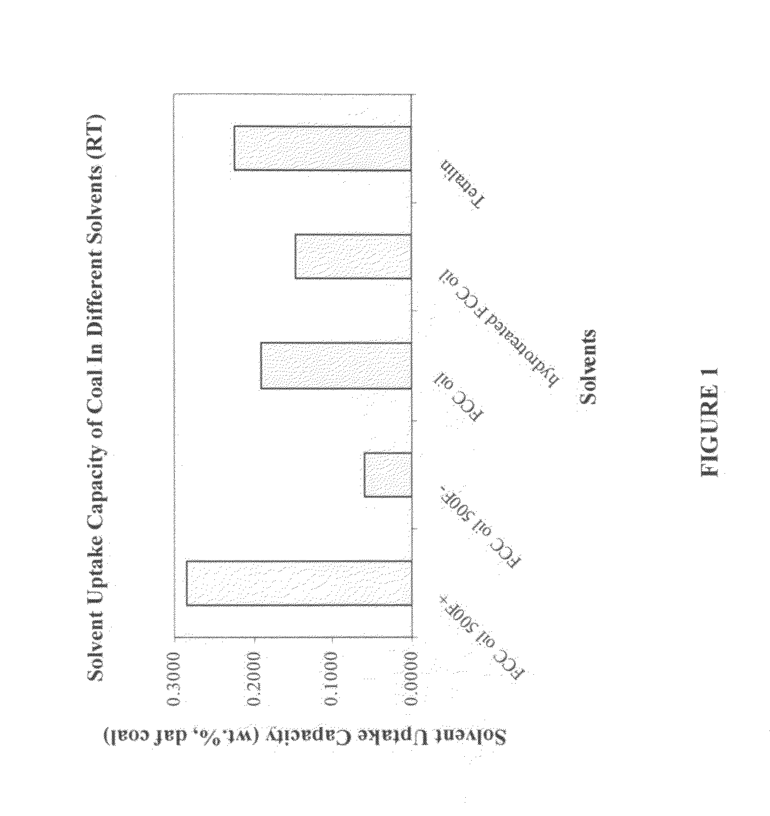 System and method for pretreatment of solid carbonaceous material