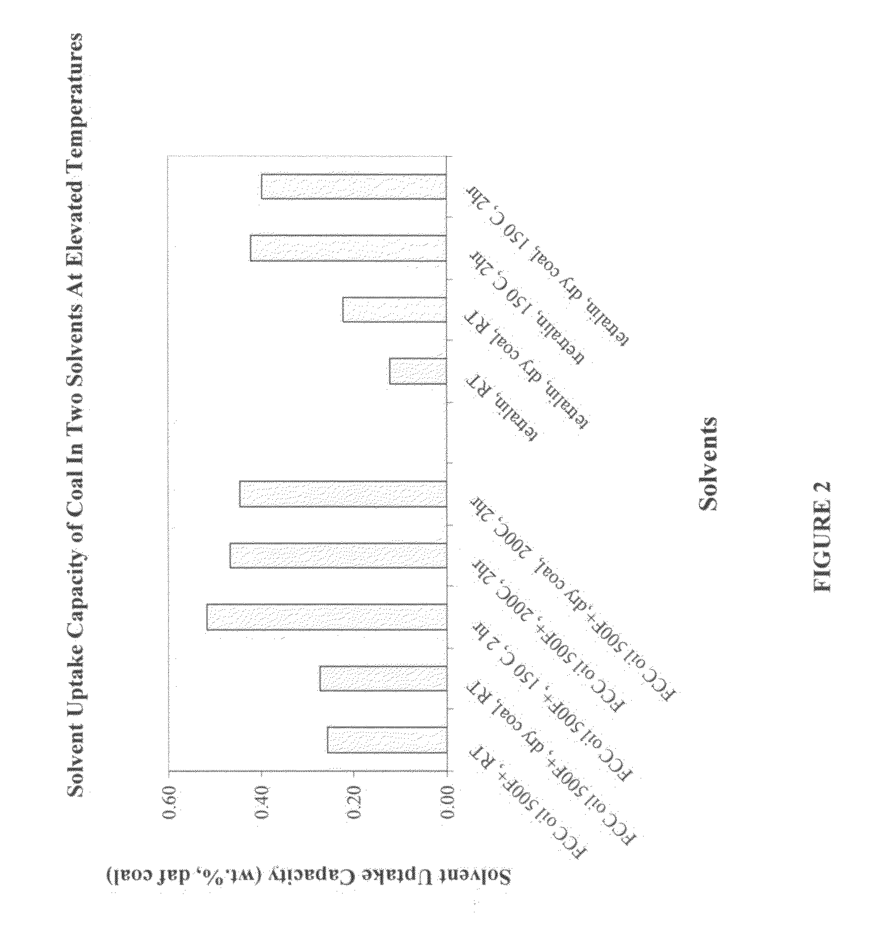 System and method for pretreatment of solid carbonaceous material