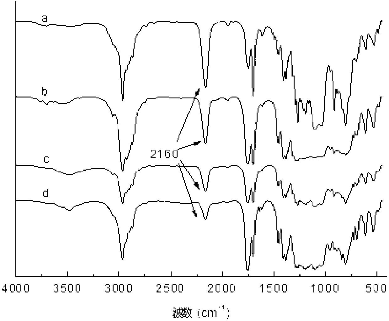 Double-component fluorosilicone rubber ice-covering-proof coating material and preparation method thereof