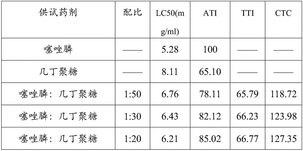 Nematicidal composition containing fosthiazate