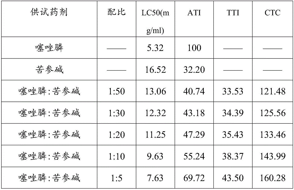 Nematicidal composition containing fosthiazate