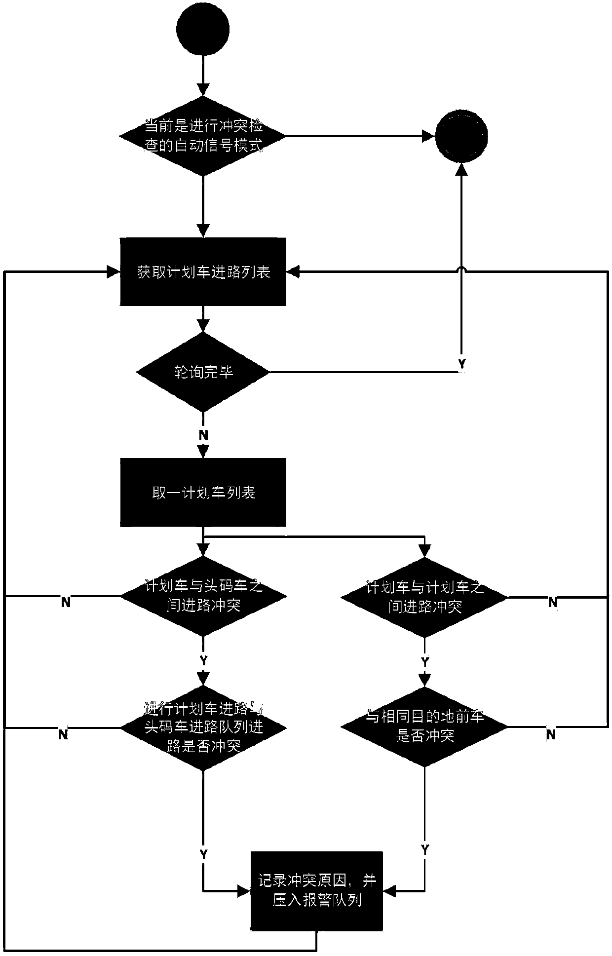 Automatic train route handling method