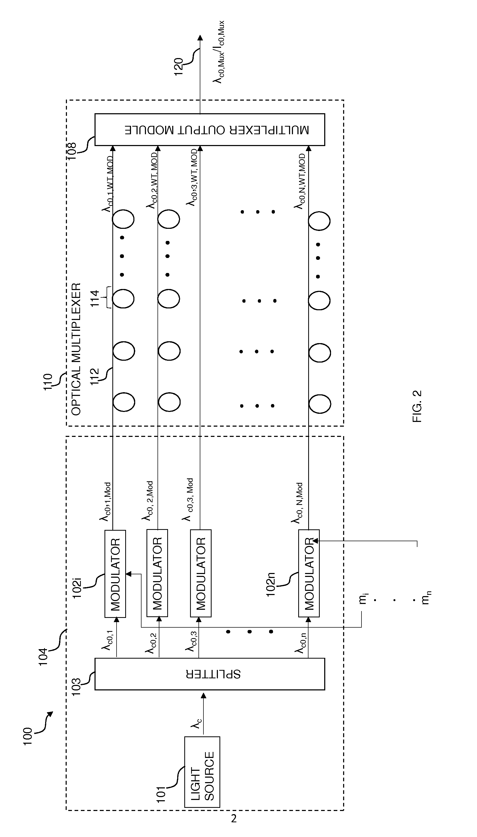 Full-optical multiwavelet orthogonal frequency divisional multiplexing (OFDM) and demultiplexing