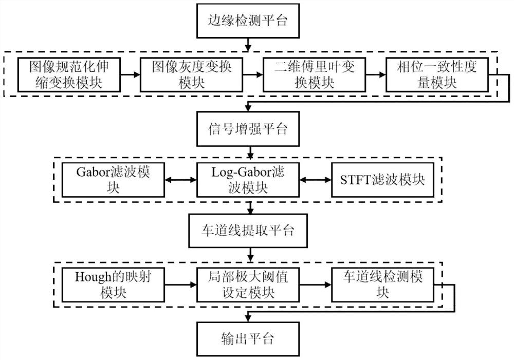 Abrasion lane line detection method based on phase consistency Hough transform