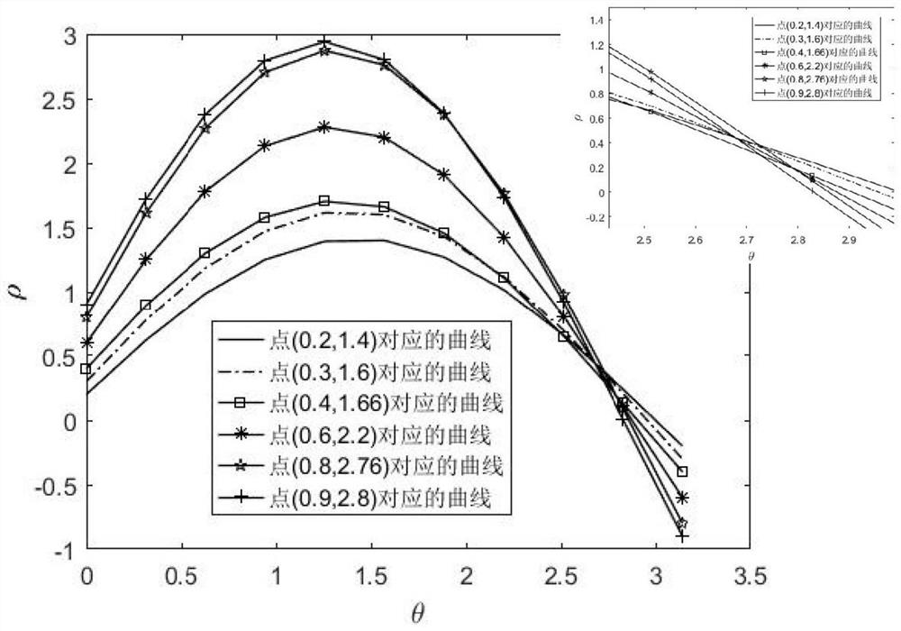 Abrasion lane line detection method based on phase consistency Hough transform