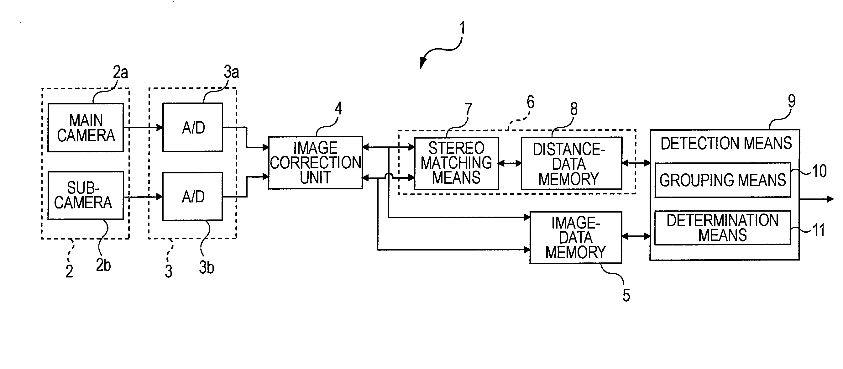 Object Detecting System