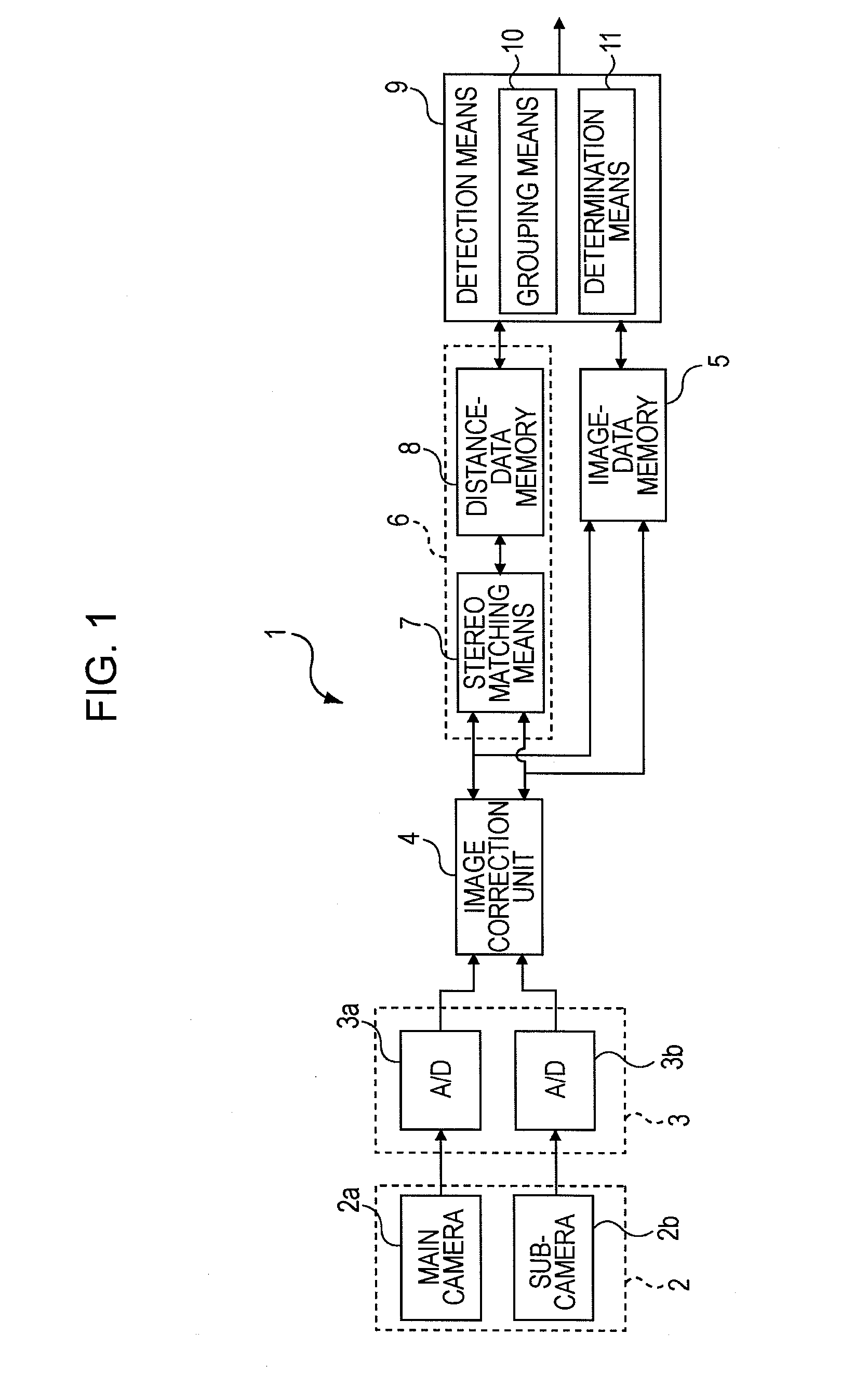 Object Detecting System