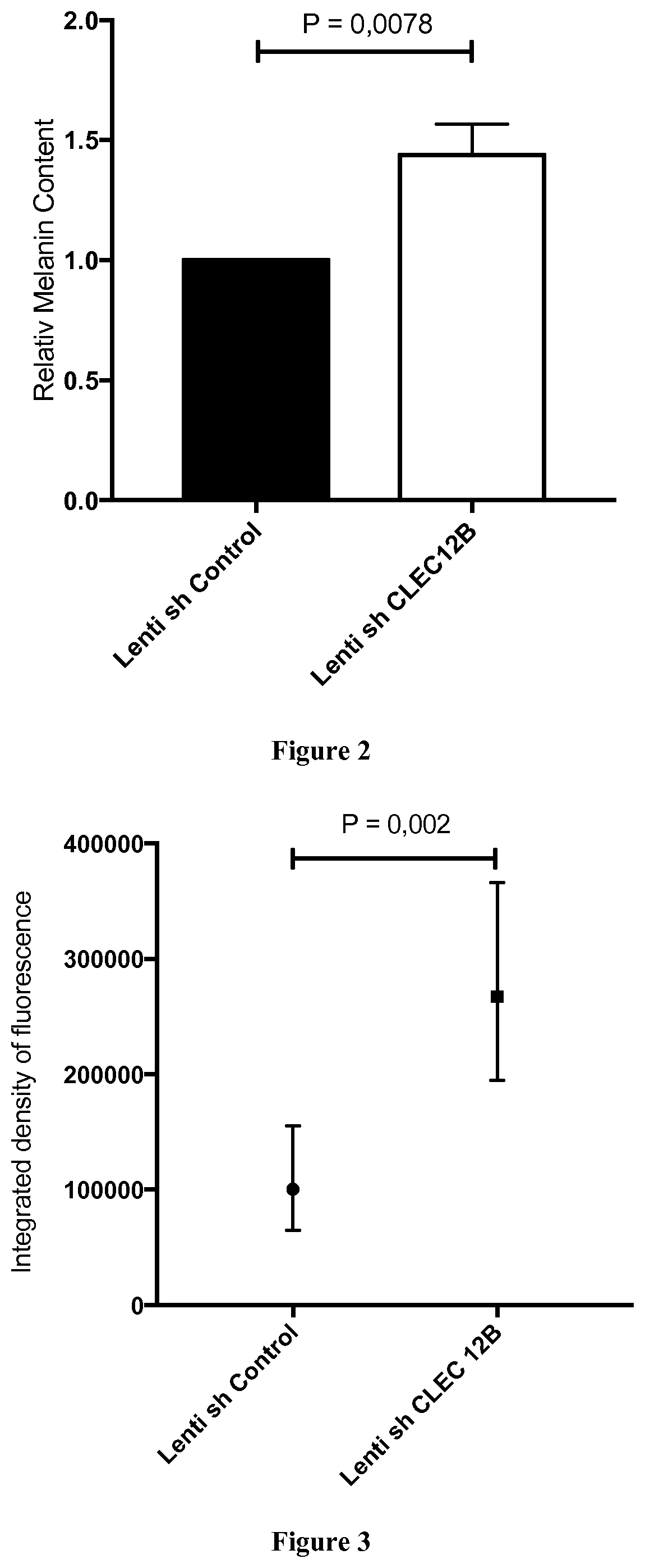 Methods and compositions for treating hyperpigmentation disorders