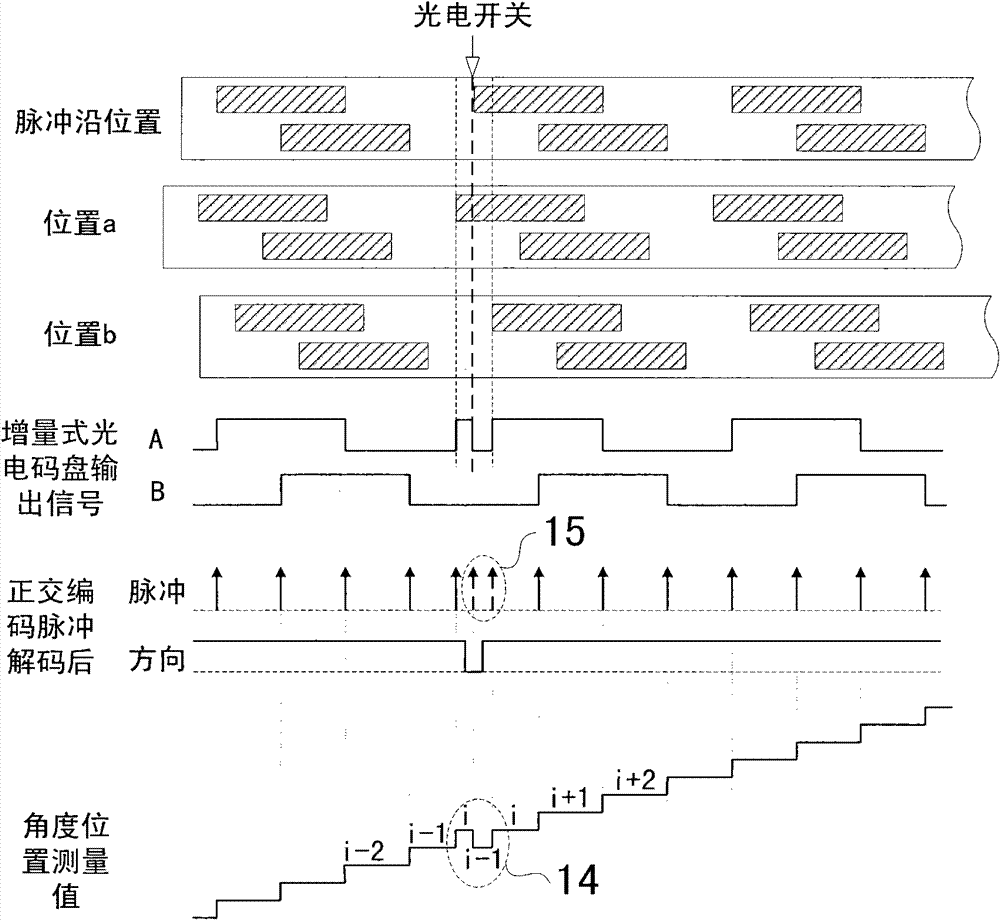 Method and device for measuring rotating speed of motor