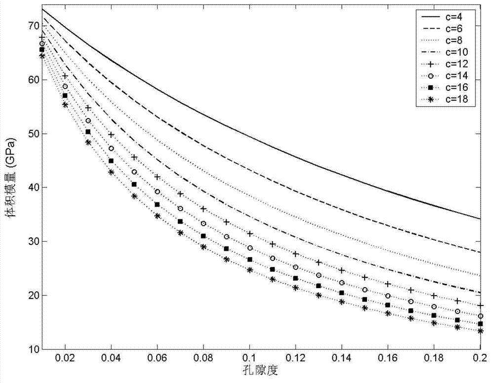 Multi-scale rock physical charting method and device for detecting reservoir hydrocarbon