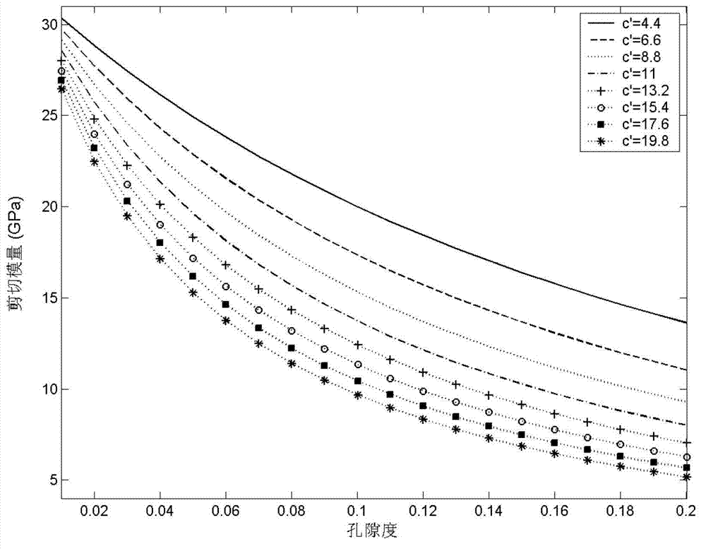 Multi-scale rock physical charting method and device for detecting reservoir hydrocarbon