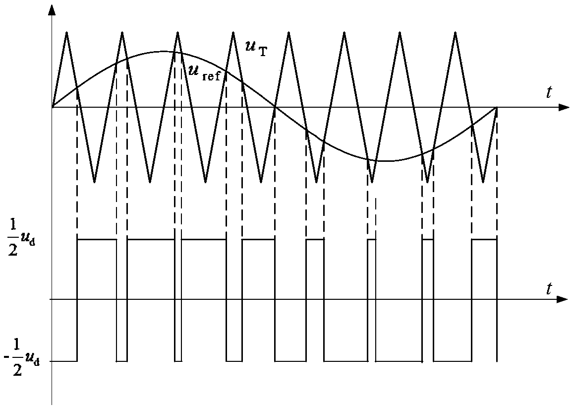 Resonance grounding system single-phase earth fault section positioning method