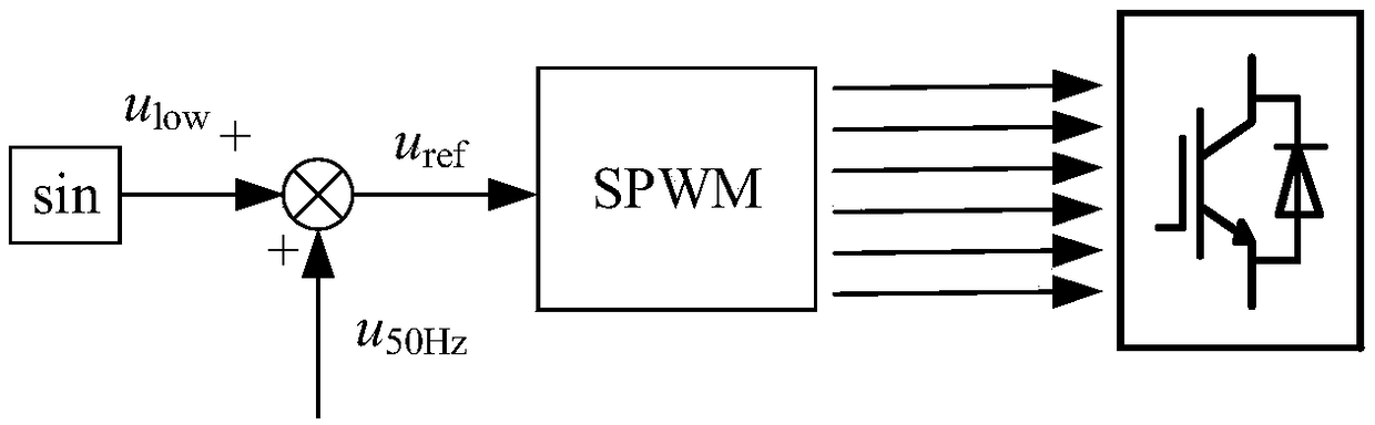 Resonance grounding system single-phase earth fault section positioning method