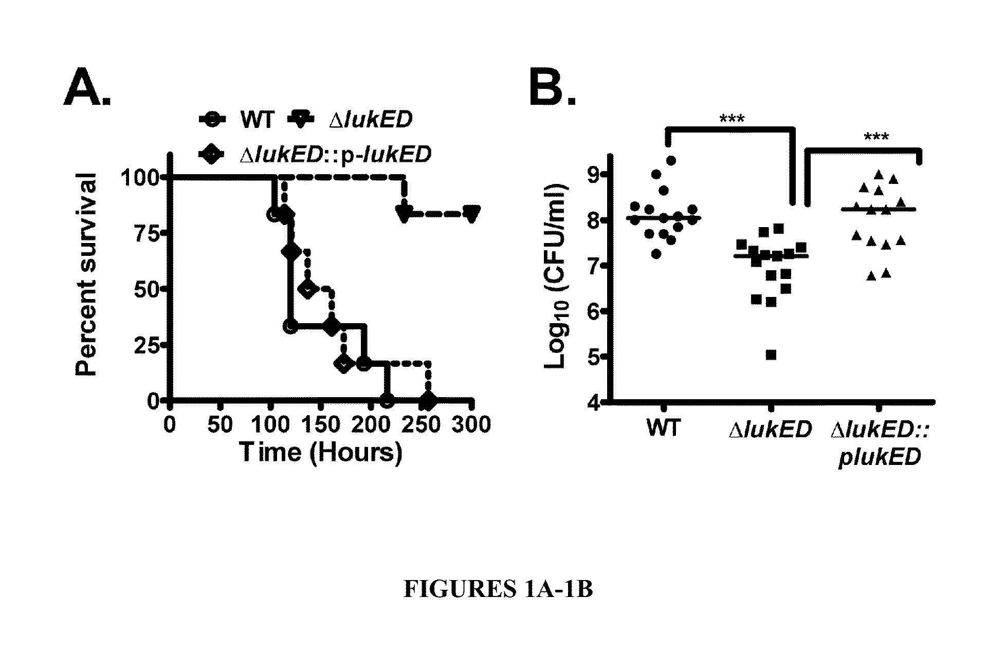 Leukotoxin e/d as a new Anti-inflammatory agent and microbicide