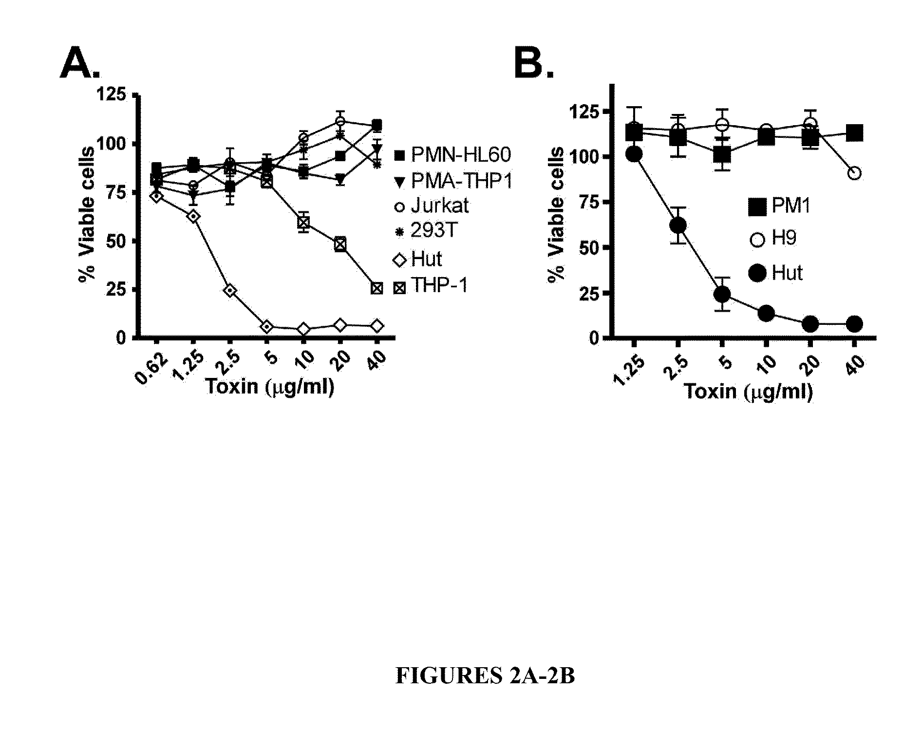 Leukotoxin e/d as a new Anti-inflammatory agent and microbicide