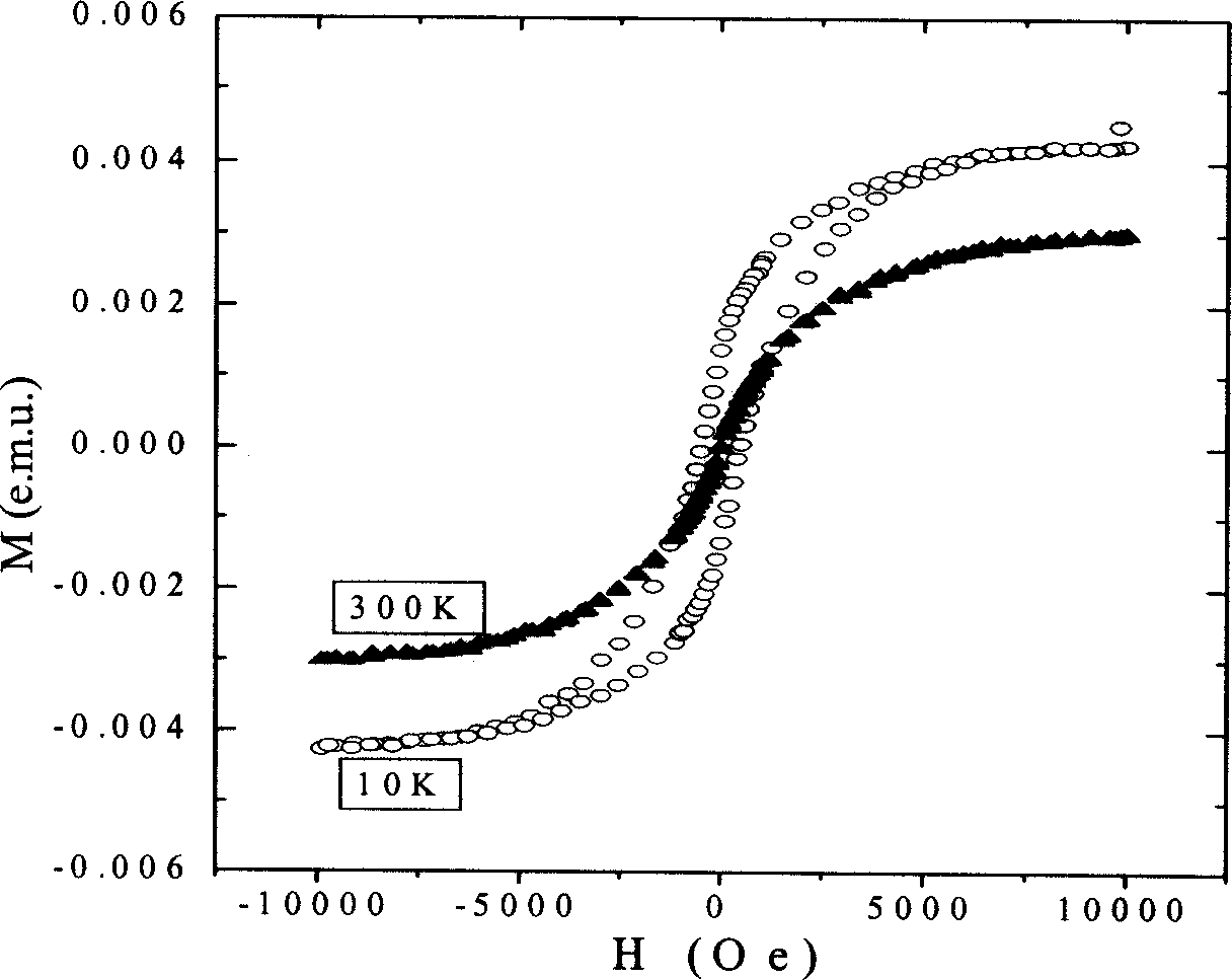 Zn1-x CoxO rare magnetic semiconductor film and its preparation technology