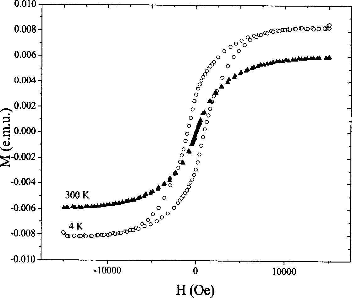 Zn1-x CoxO rare magnetic semiconductor film and its preparation technology