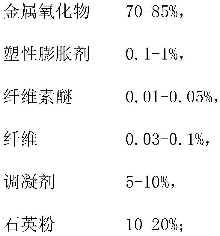 Grouting material for repairing hollowing of exterior wall facing bricks and preparation method of grouting material