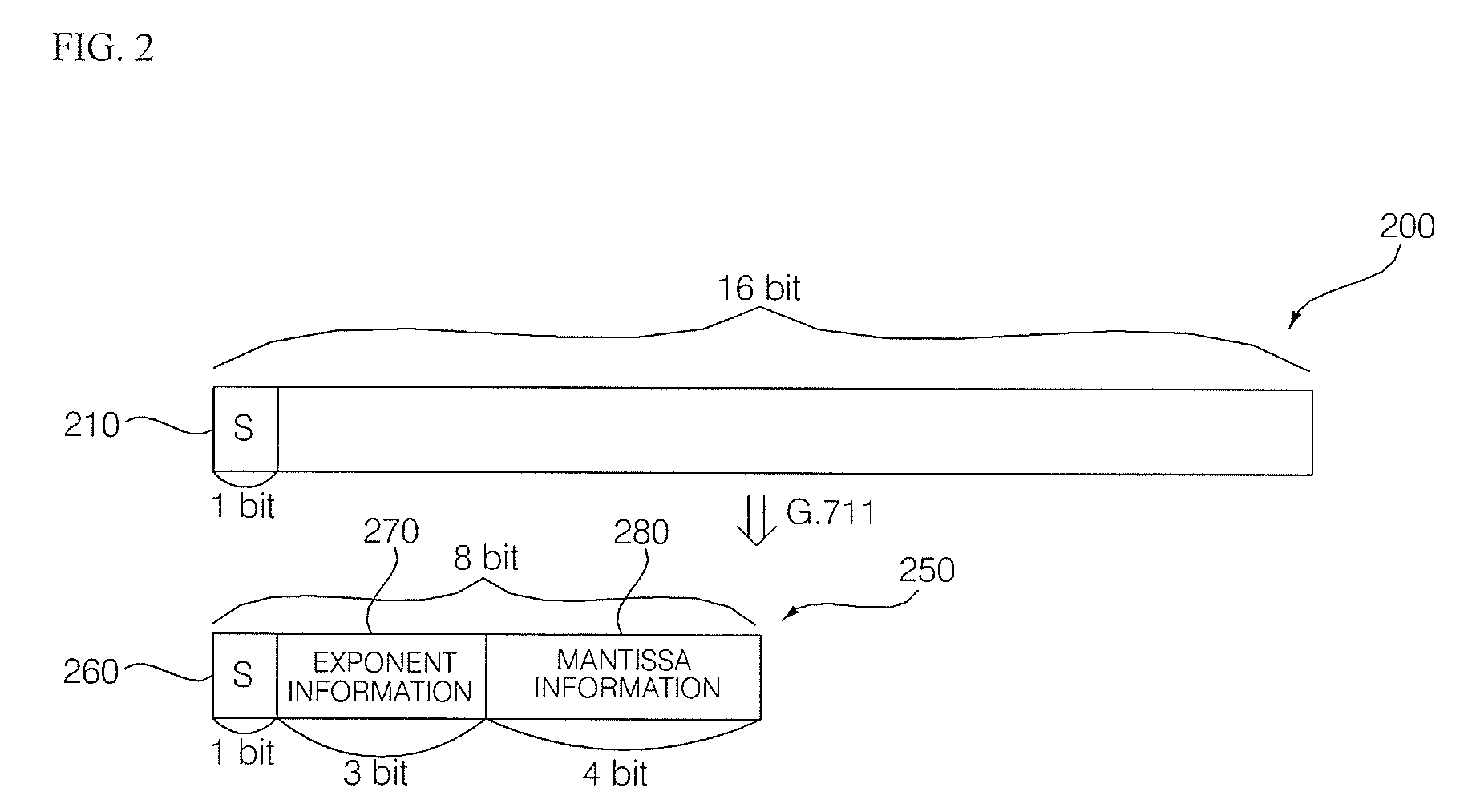 Encoding and decoding apparatuses for improving sound quality of G.711 codec