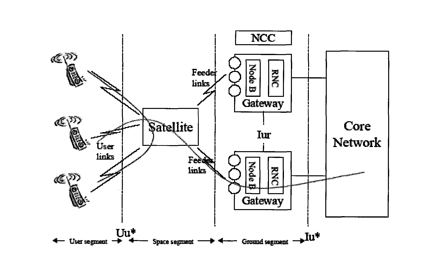 Satellite mobile communication system based on partial satellite baseband switching