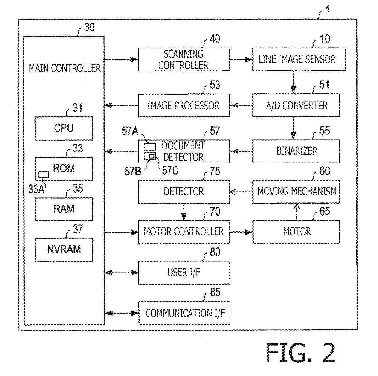 Image scanner, method, and computer-readable medium for detecting document edge positions