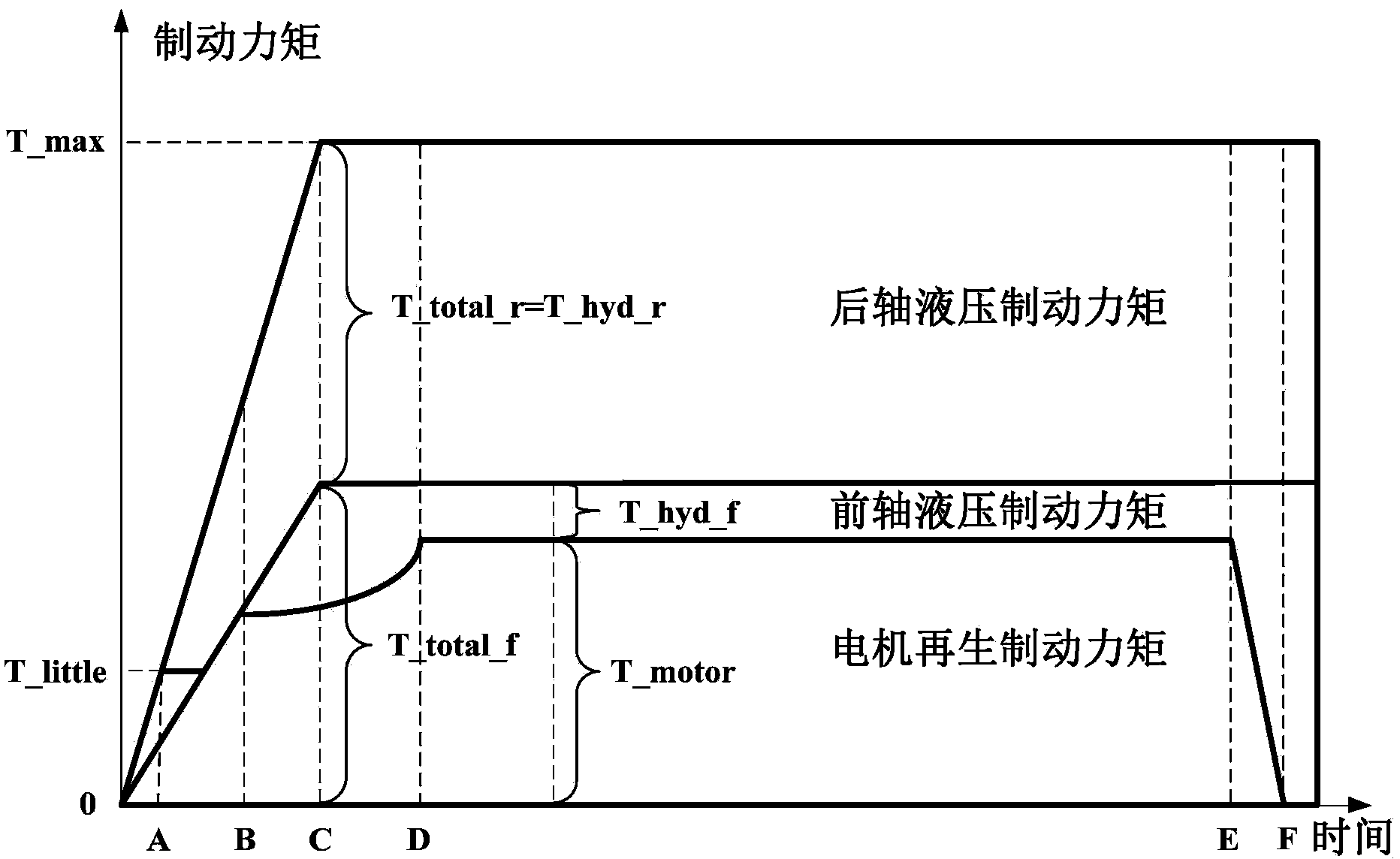 Hydraulic device for automobile braking energy recovery