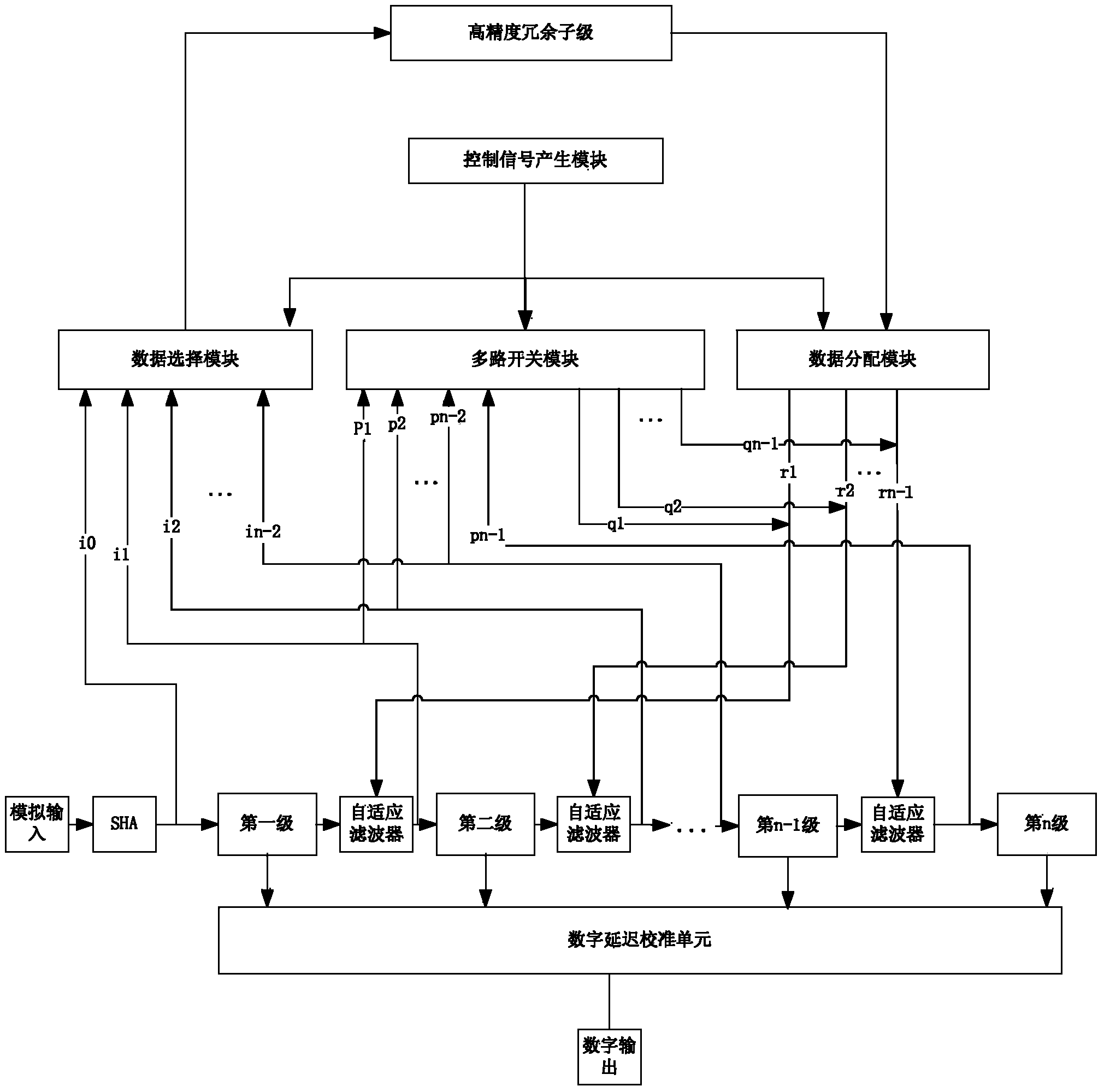 Method and device for background digital calibration of production line ADC (analog-to-digital converter)