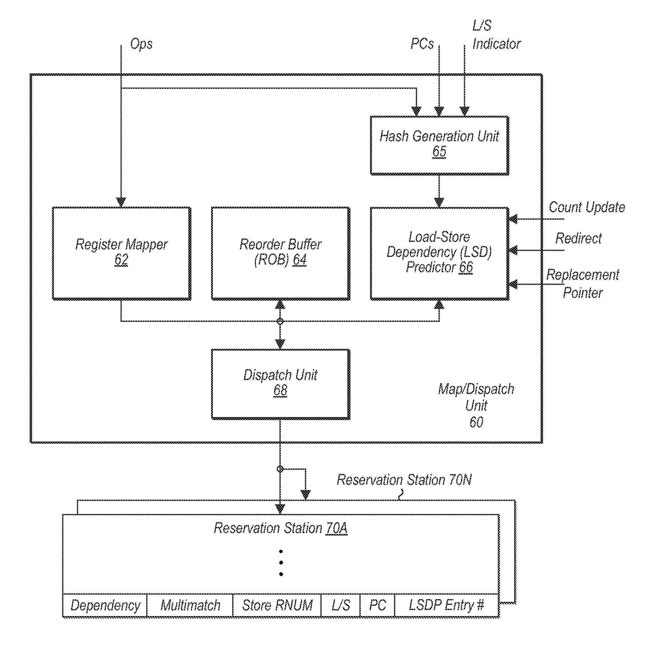 Load-store dependency predictor PC hashing