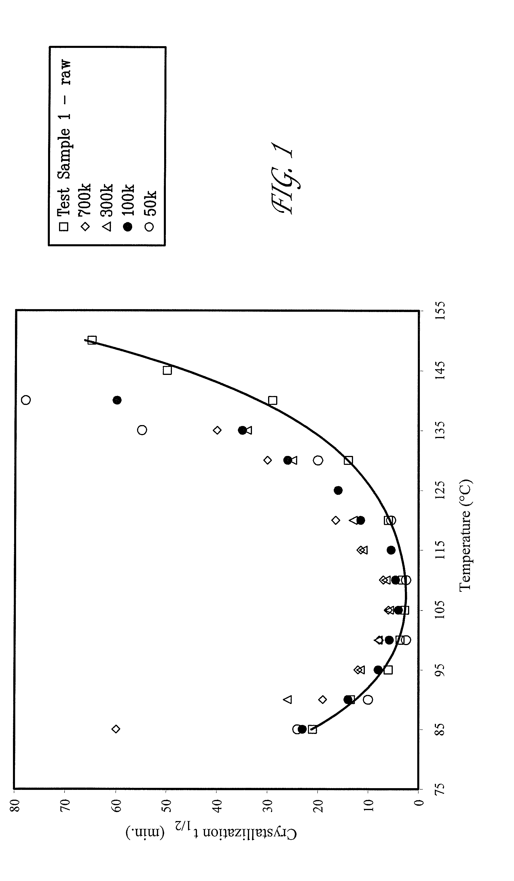 Bioabsorbable polymer compositions exhibiting enhanced crystallization and hydrolysis rates