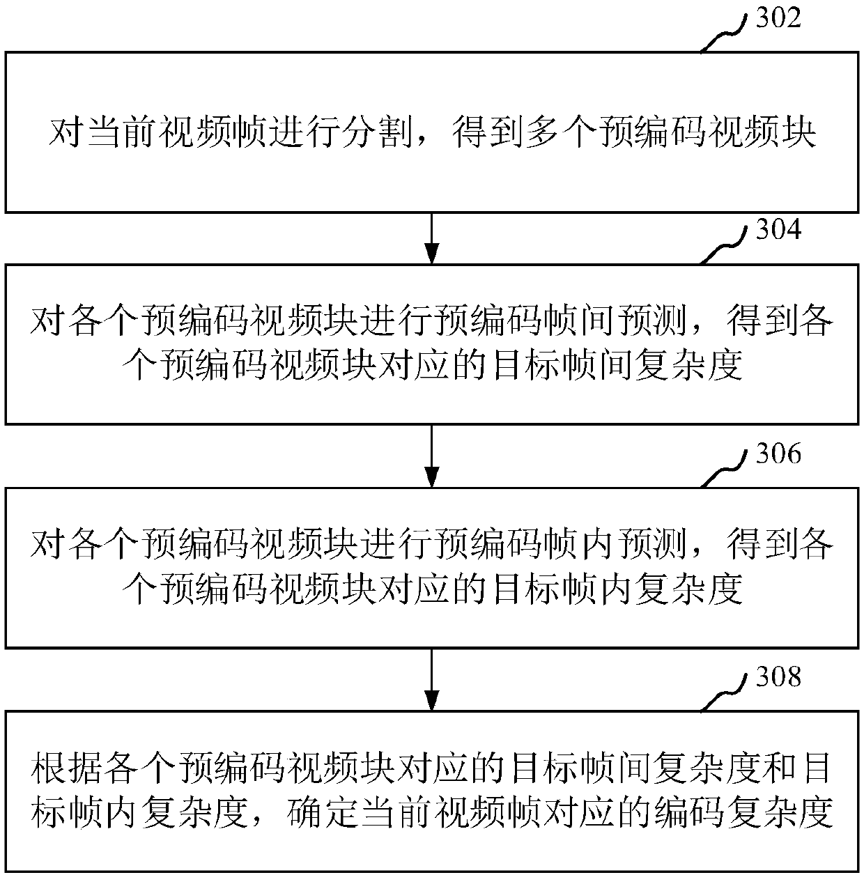 Video coding method and device, computer equipment and storage medium