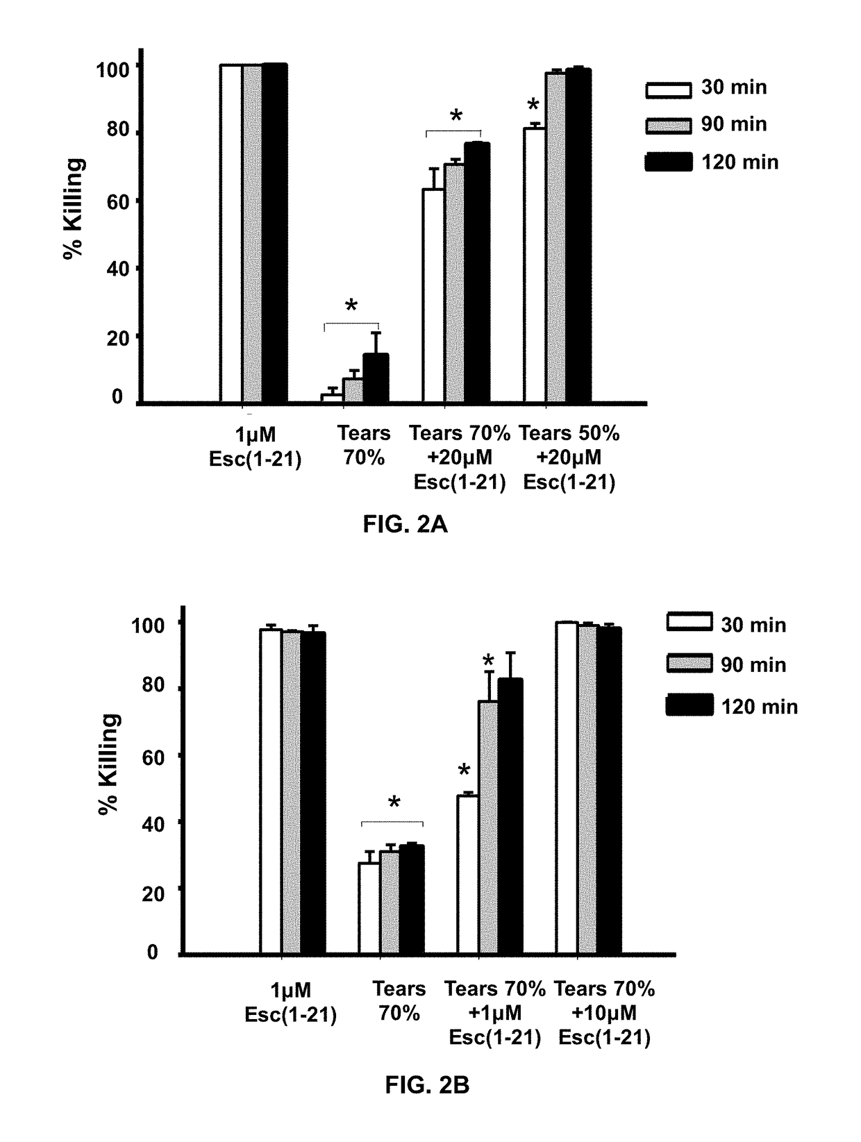 Esculentin 1a Derivatives and Uses Thereof