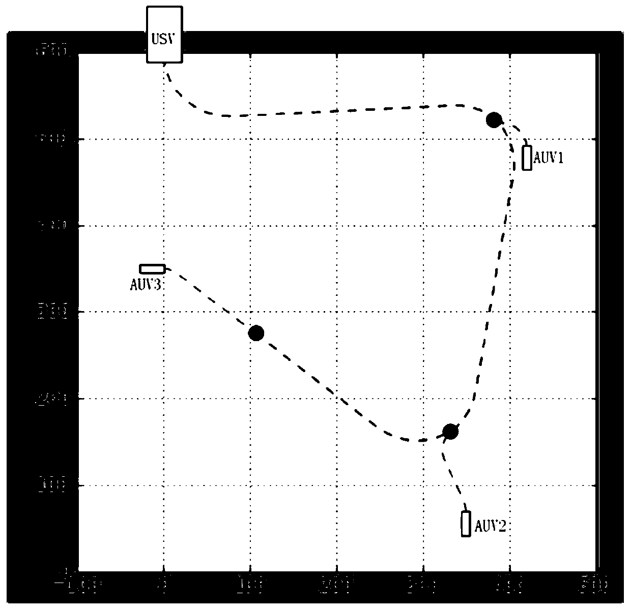 Cluster recovery path planning method, device and equipment and readable storage medium