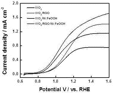 Tungsten trioxide composite photoelectrode, preparation method thereof, and application in photoelectrocatalytic water splitting