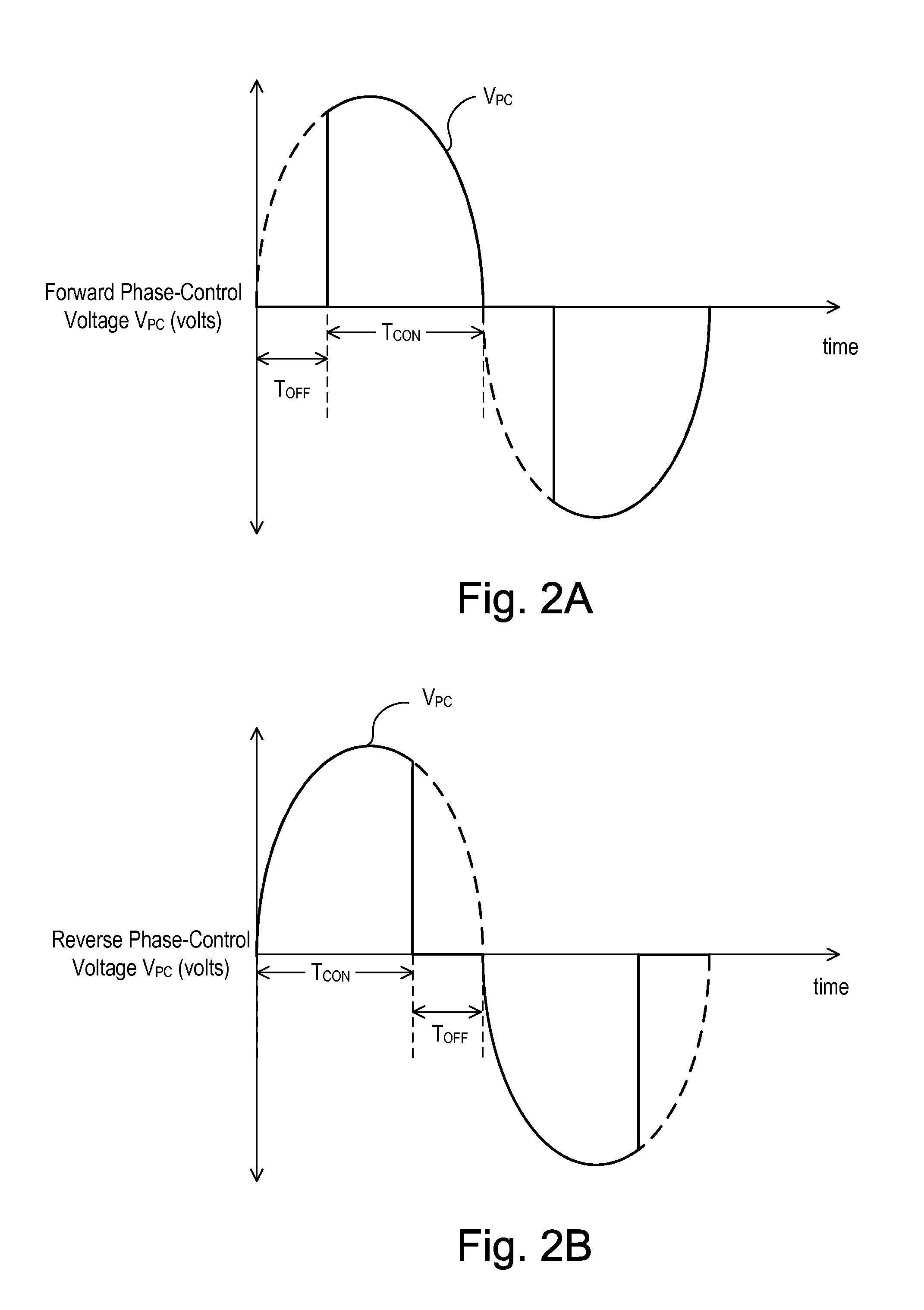 Method And Apparatus For Phase-Controlling A Load