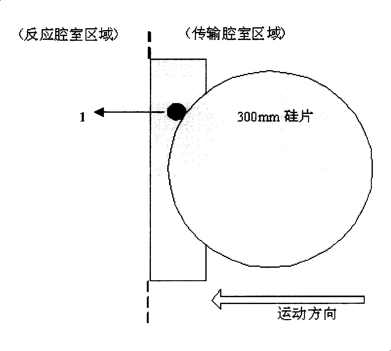 A silicon slice deviation dynamic regulation method and device by photoelectric switch