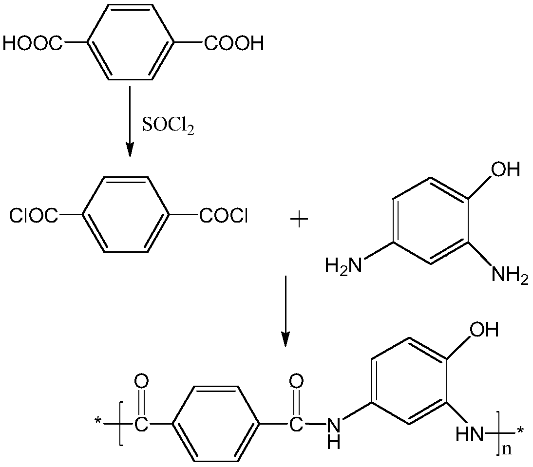 Stain-resistant nanometer garment fabric and preparation method thereof