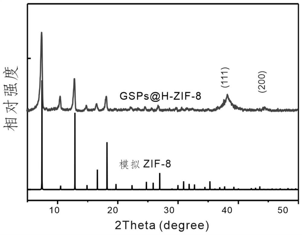 Surface enhanced Raman scattering substrate material and preparation method and application thereof